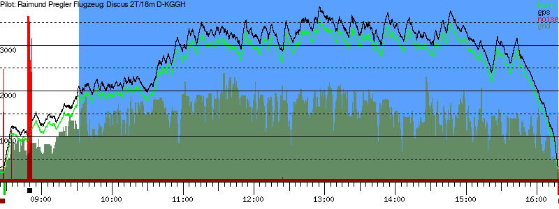 Barometer